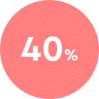 40%